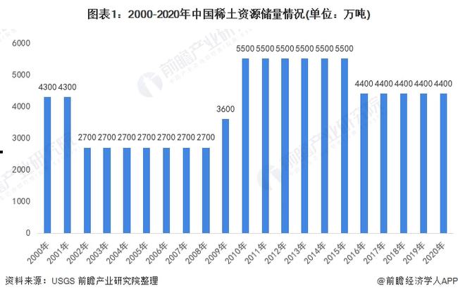 中国稀土产业现状，繁荣与发展
