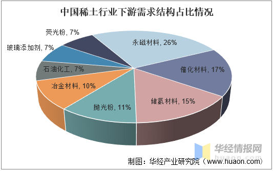 中国稀土产业现状，繁荣与发展
