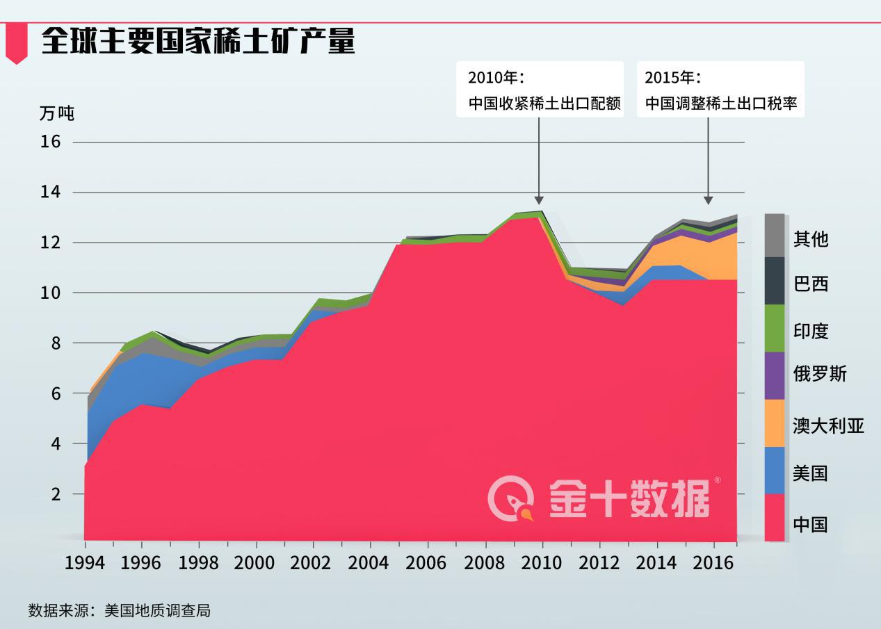 中国稀土翻身战有多硬核