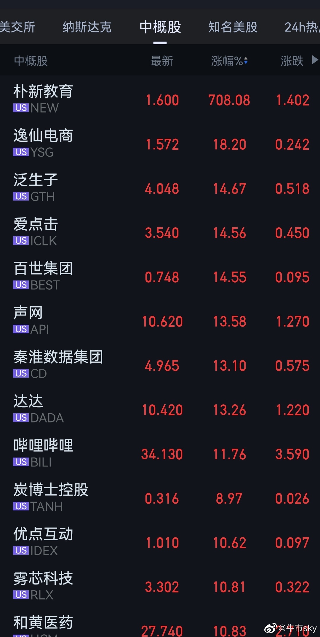 中概股美股盘前大涨，股市新动向与行业繁荣的启示