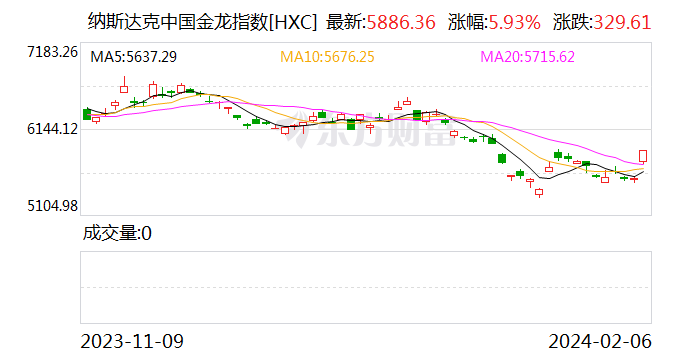 中国资产大爆发，中概股指数涨超5%的繁荣现象分析