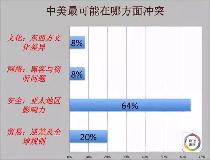 一图读懂，中美关税时间线全梳理