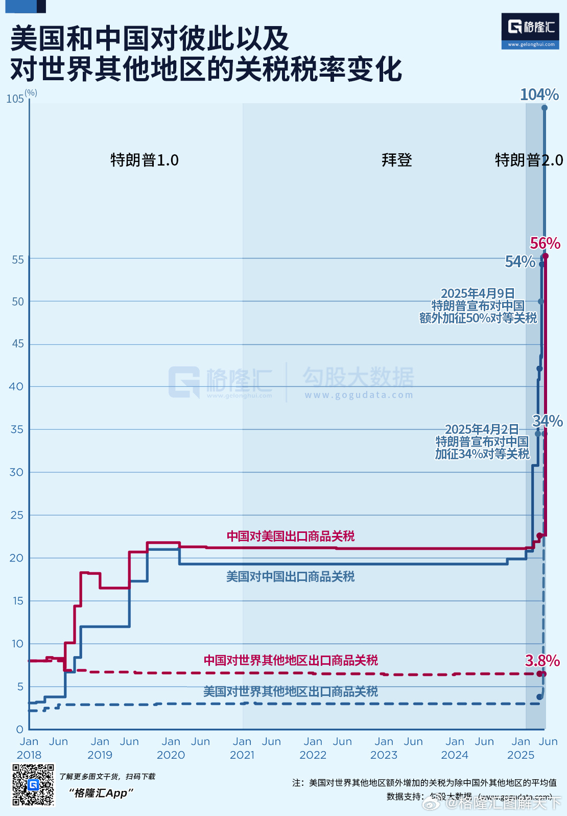中美最终加征多少关税？媒体解数学题