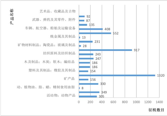 中国取消对美国关税，新的起点与共赢未来