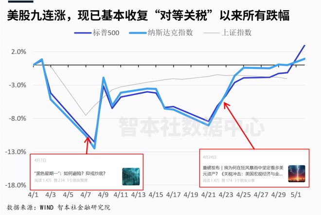 中美关税取消利好板块，开启贸易新篇章的机遇与挑战