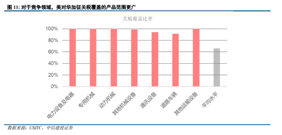 中美关税取消利好板块，开启贸易新篇章的机遇与挑战