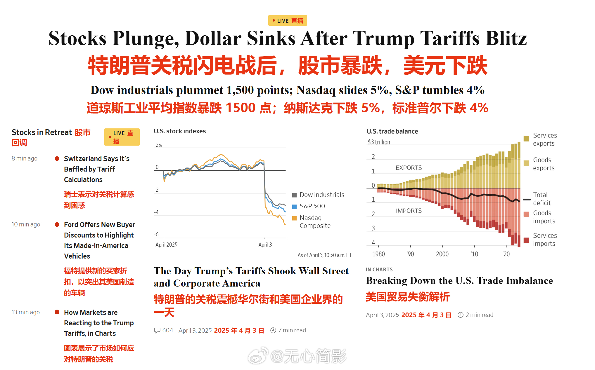特朗普发动关税战目的达到了吗？