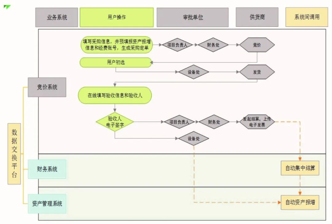 高校采购流程图，优化采购流程，提升管理效率