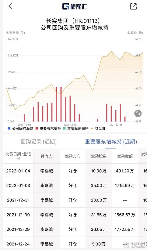 李嘉诚与长和集团，揭秘他在长和持有的股份比例（2021年）