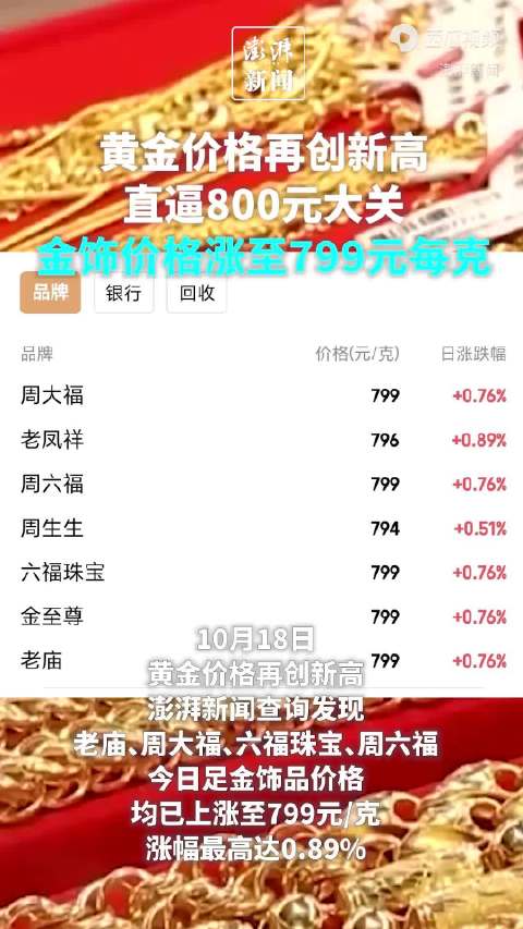 黄金与金饰价格剧震，市场波动下的黄金投资新态势