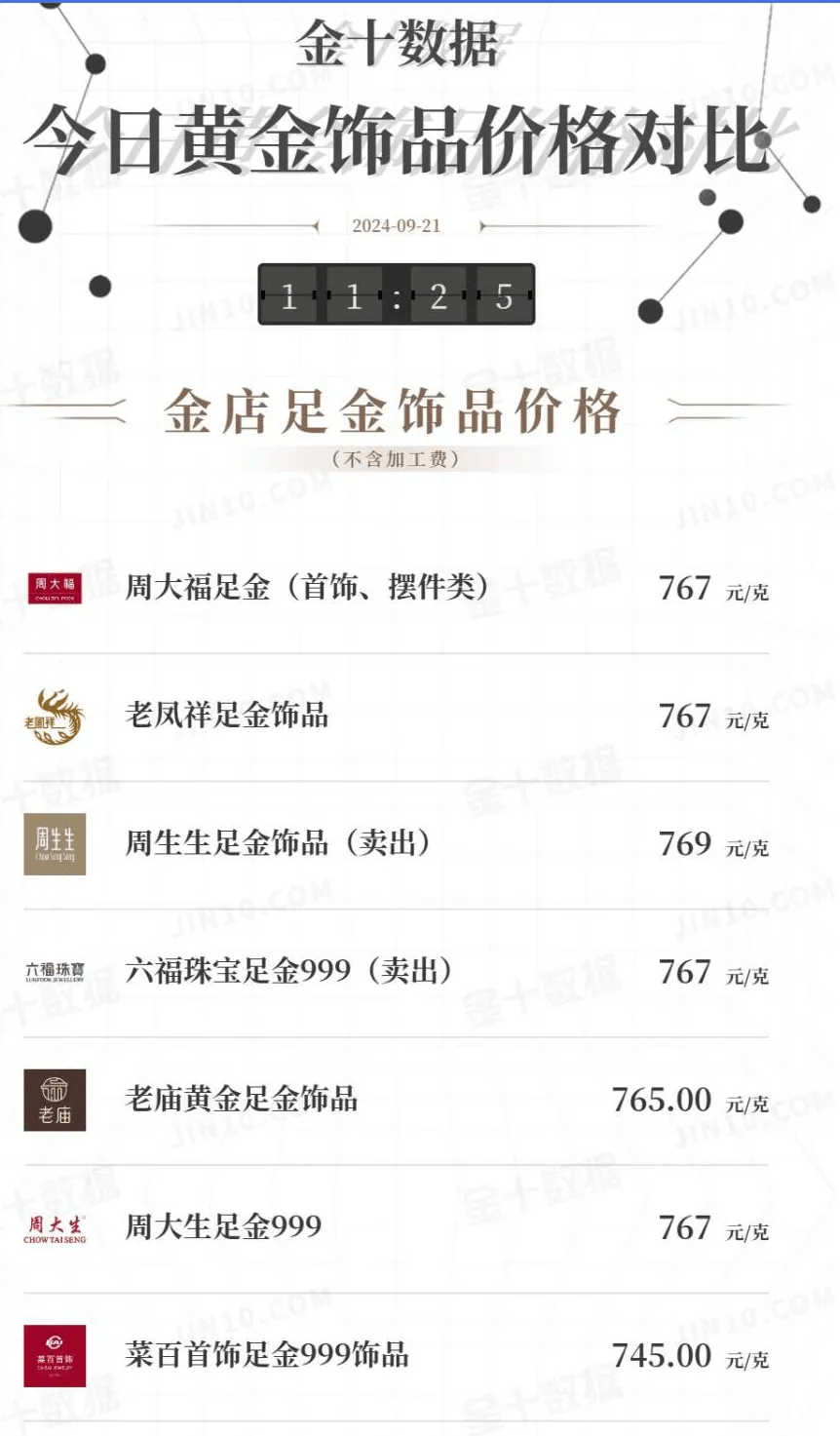 黄金与金饰价格剧震，市场波动下的黄金投资新态势