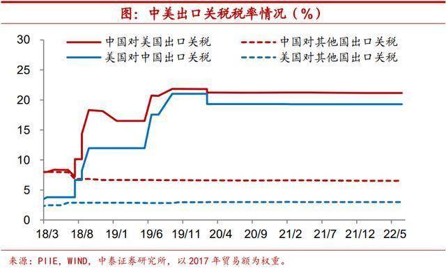 中美最终加征多少关税？媒体解数学题