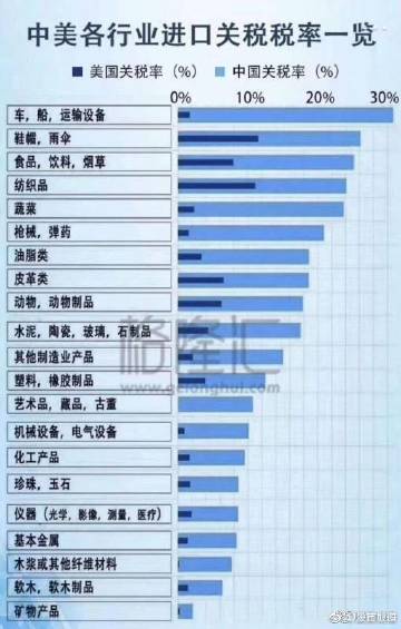 中美最终加征多少关税？媒体解数学题
