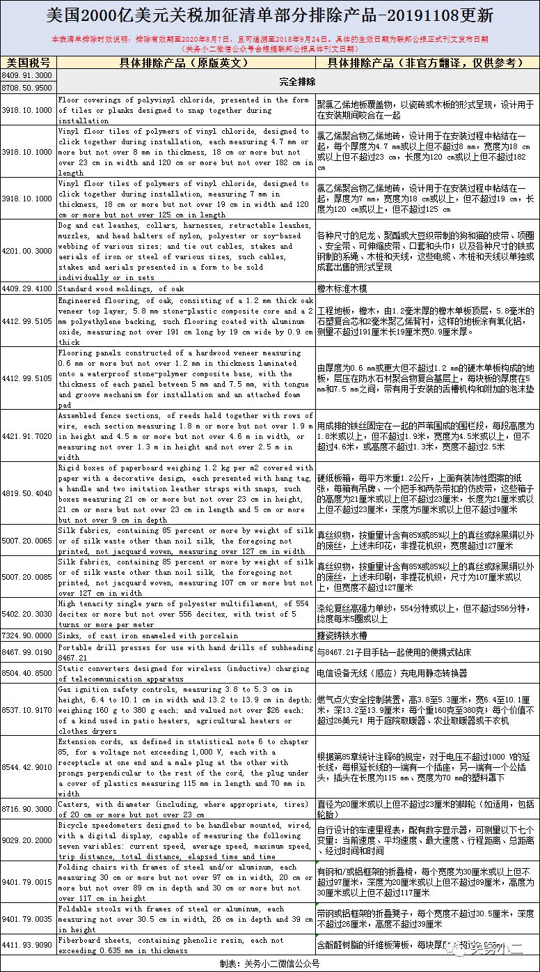 中美关税排除清单，贸易战中的一线生机
