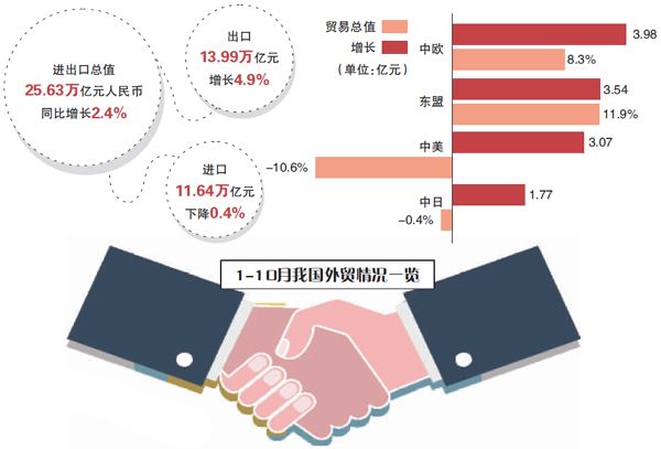 中美达成关税协议后哪些国家破防了呢？