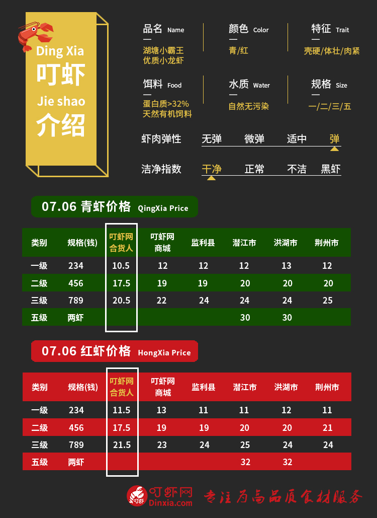 小龙虾今后价格预测，趋势分析与展望