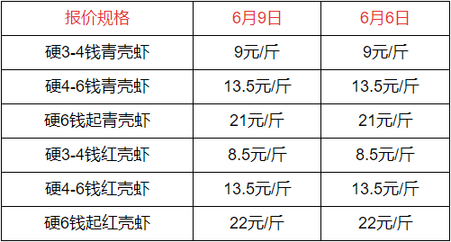 小龙虾目前价格是多少，市场分析与解读