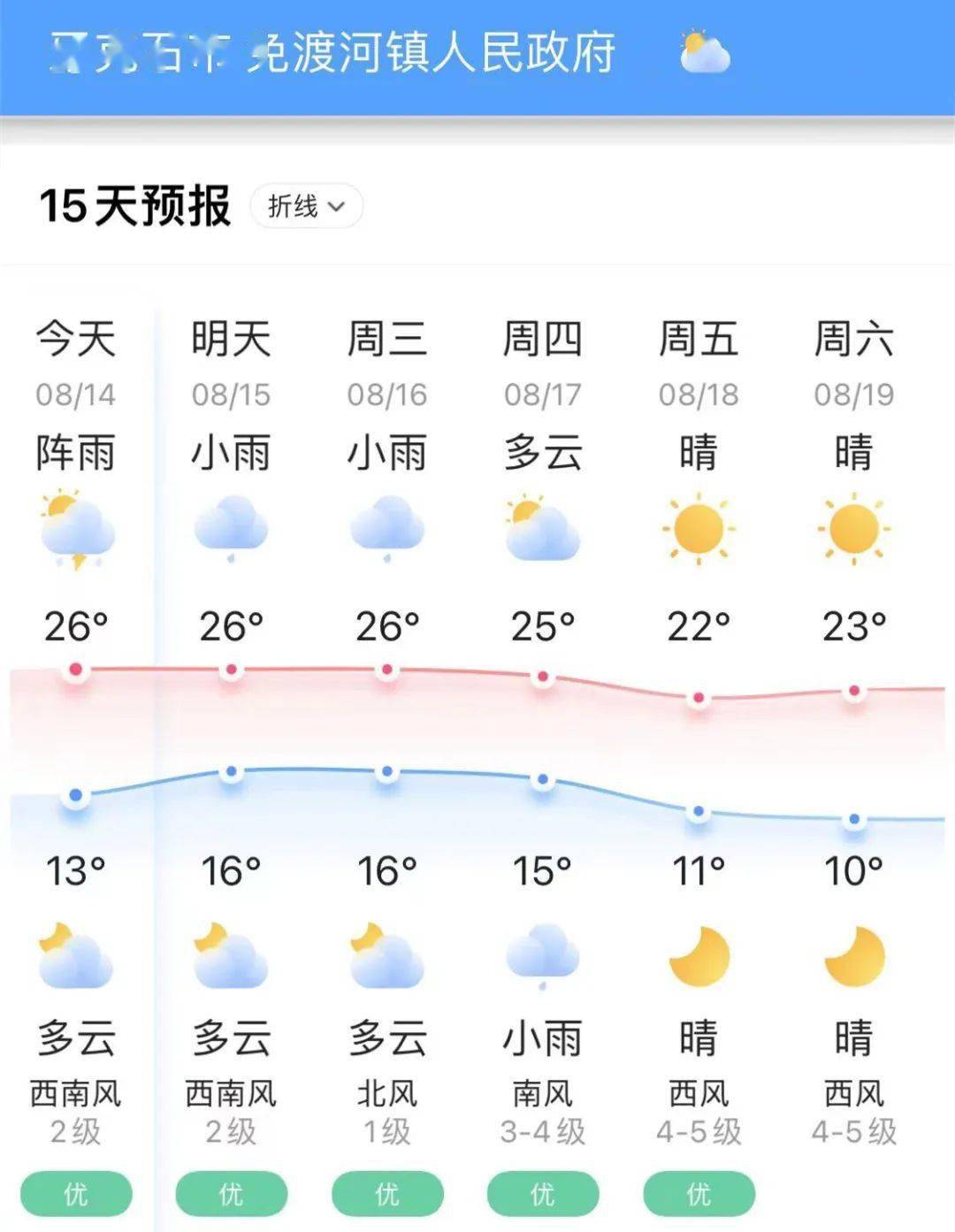 南方未来十天遭遇雨窝现象，深度解析其影响及应对之策