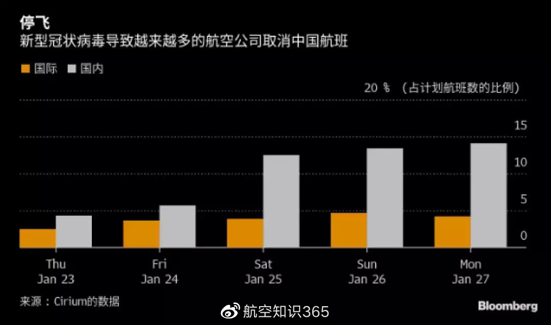 外航狂接中国流量，航空市场的新趋势分析