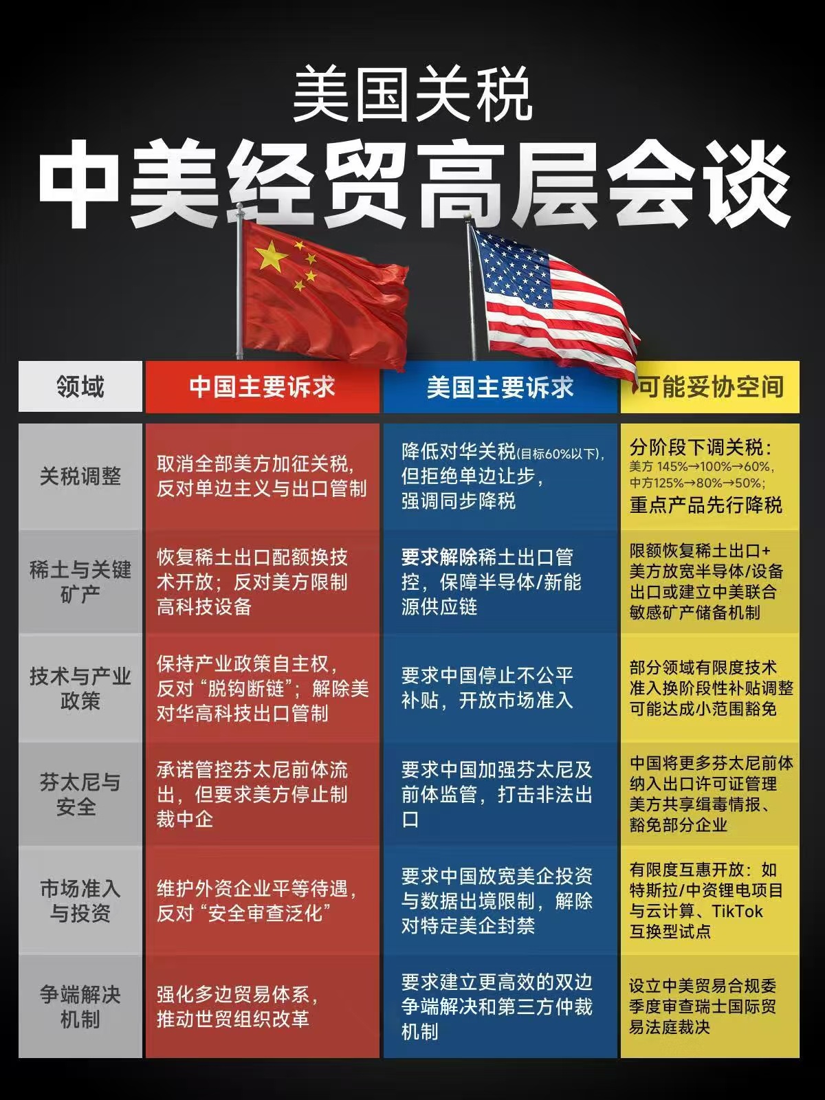 中美最新关税已实施，影响与前景分析