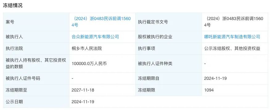 揭秘哪吒汽车控股股东，一场资本与创新的融合之旅