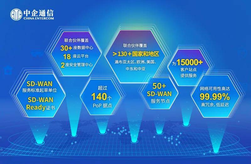 一、走进中企通信官网——探索数字化通信的新领域