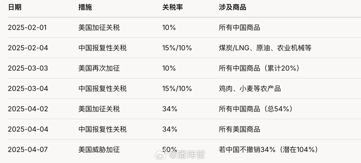 中美相互调整关税正式实施的时间及影响分析