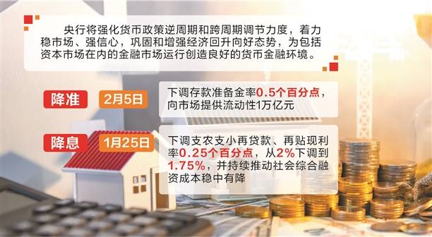 一万亿资金来袭，降准正式落地，释放新机遇