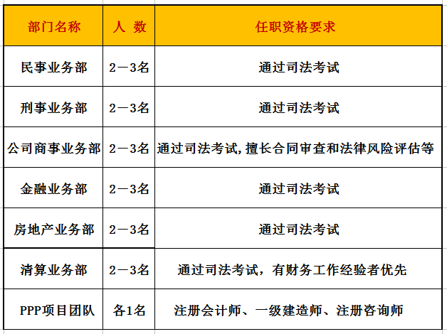 律所招聘王者段位高才，条件放宽引领未来