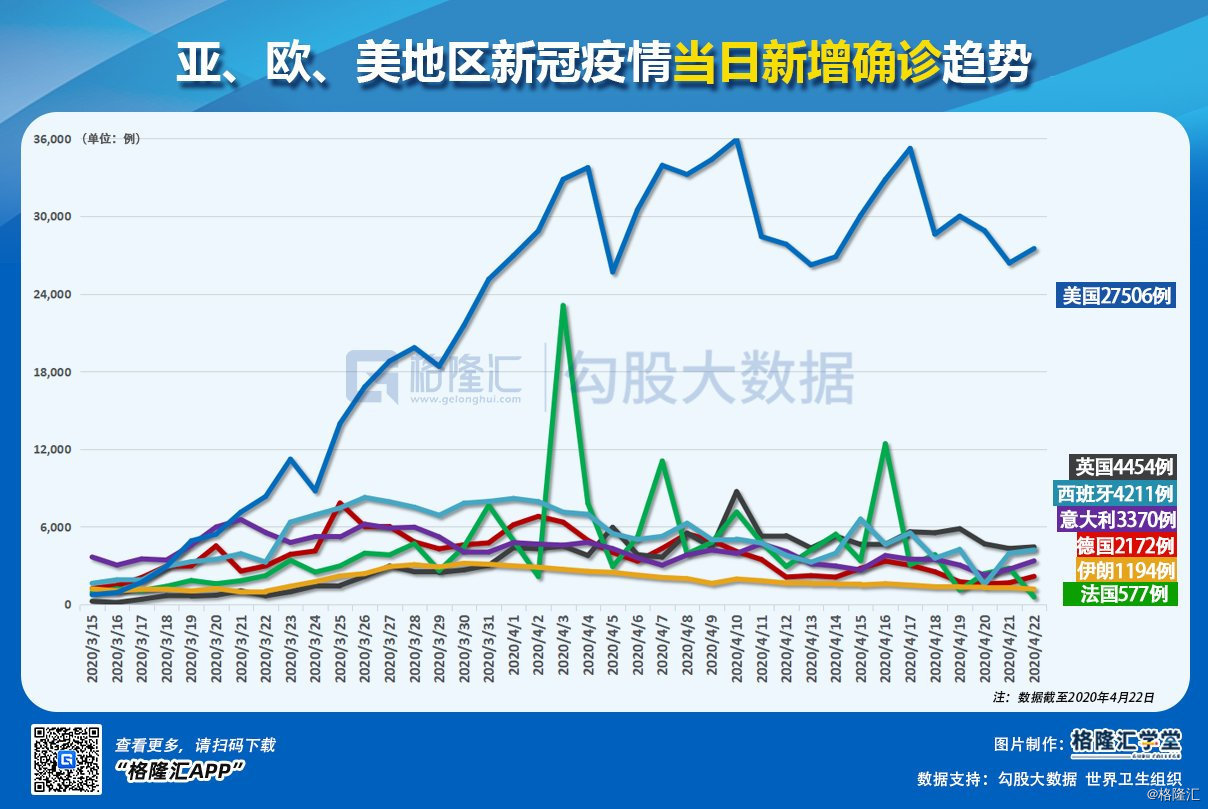 新冠疫情下的挑战与希望，回望2020年4月