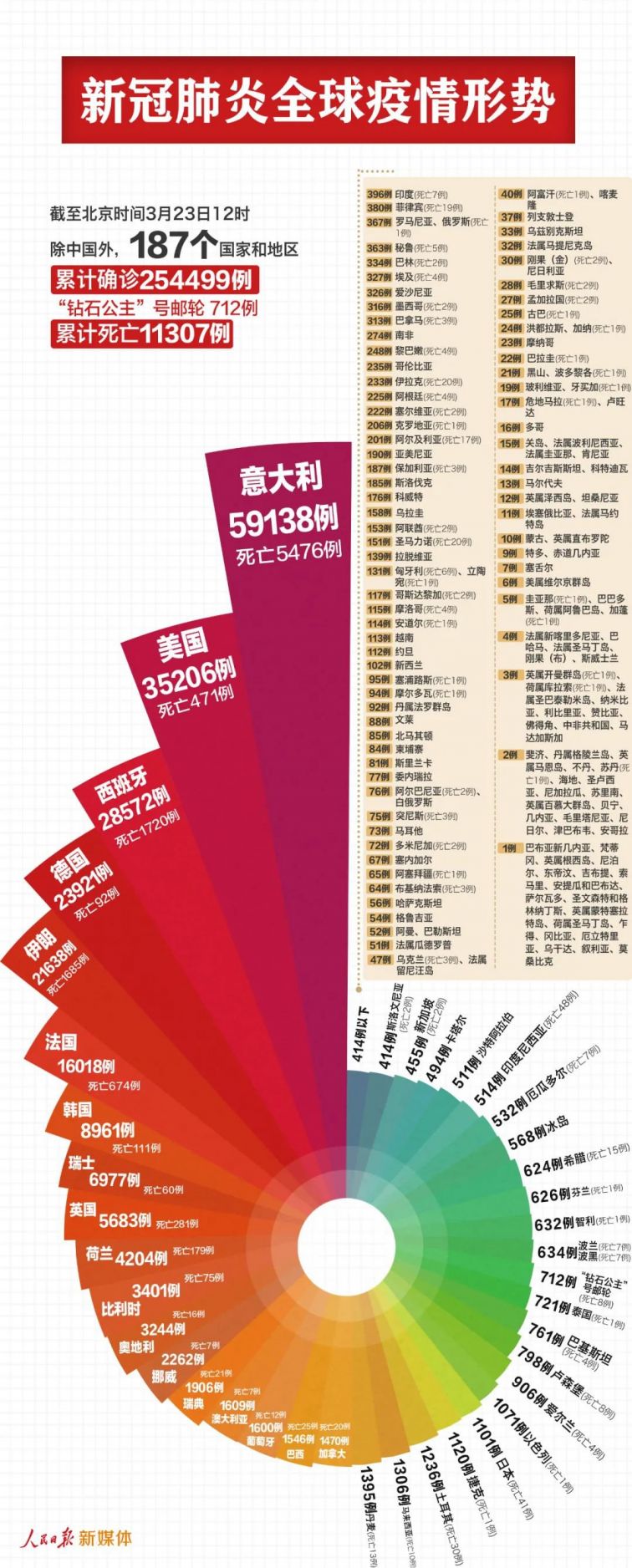 新冠疫情四月份，挑战与希望并存
