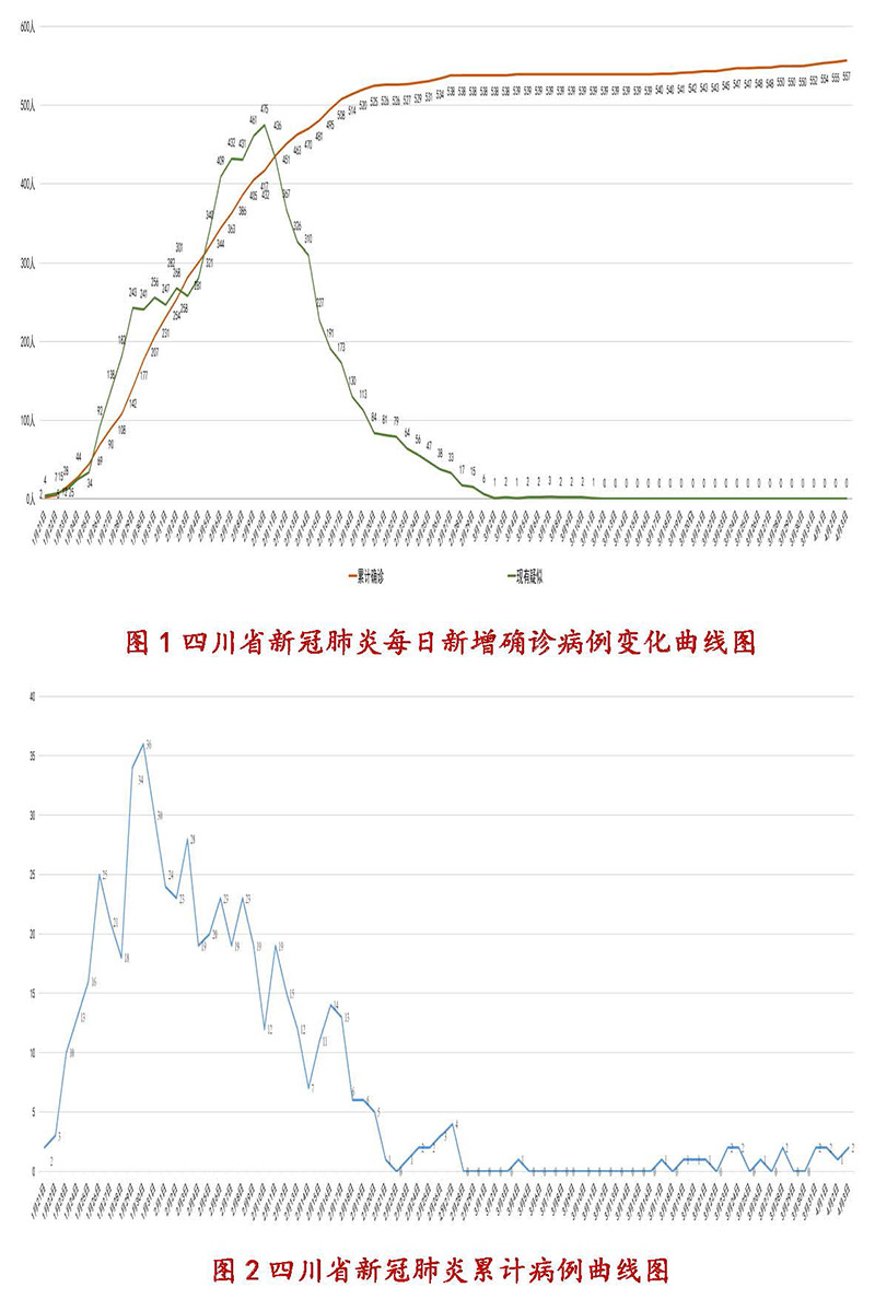 新冠疫情四月份，挑战与希望并存