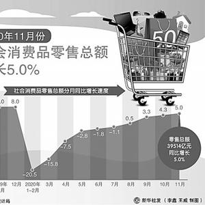 充分挖掘消费潜力，打造持续增长的动力引擎