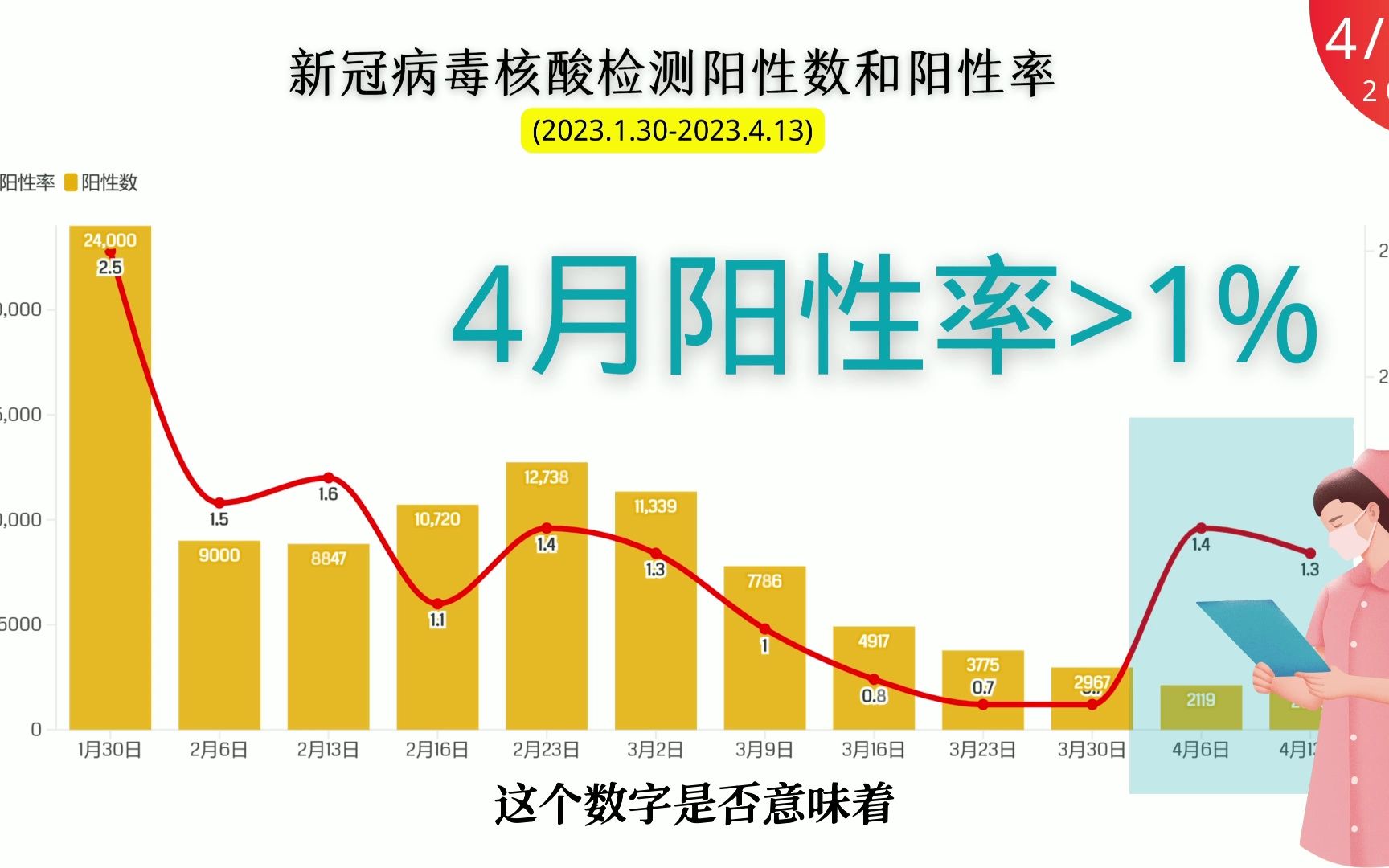 新冠阳性率从高到低，疫情下的全球态势分析
