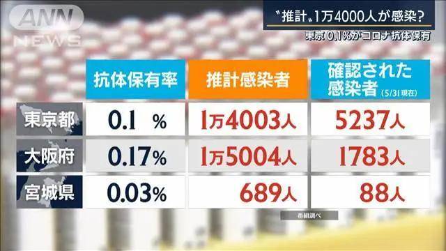 新冠阳性率，现状、挑战与应对策略