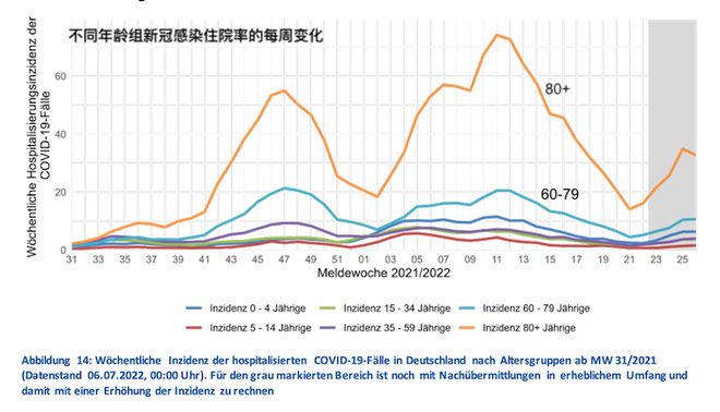 新冠阳性率，现状、挑战与应对策略