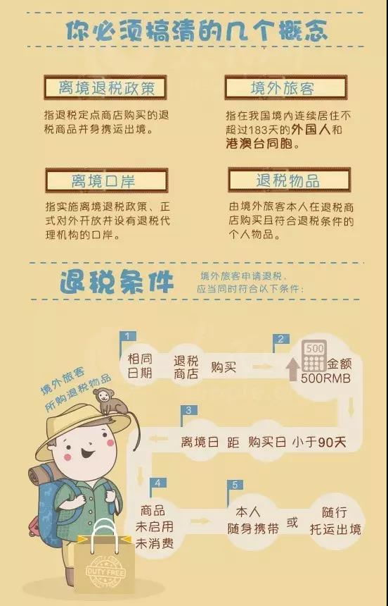 揭秘离境退税的税率是多少——全方位解读离境退税政策