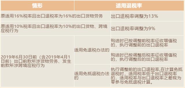 揭秘离境退税的税率是多少——全方位解读离境退税政策