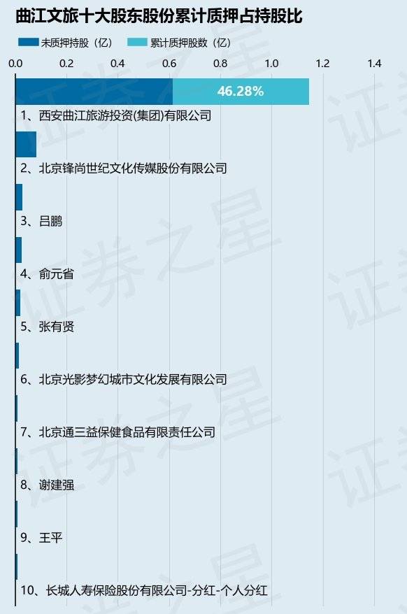 曲江文旅三年亏损5.7亿，是真的吗？揭秘背后的真相