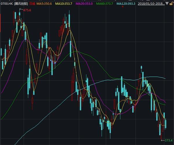 网易股价从500到90，深度解析与观察