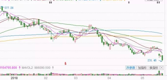 网易股价从500到90，深度解析与观察