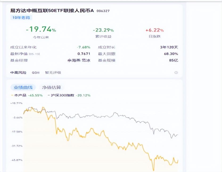 网易股价飙升之路，涨了多少倍？背后的故事一网打尽！