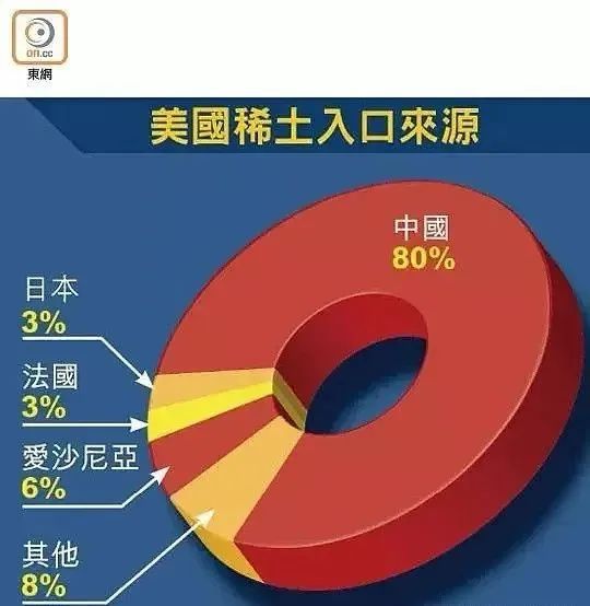 中方回应是否计划解除稀土出口管制