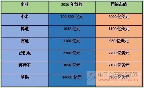 小米重磅出击，再投入2000亿，引领科技新纪元