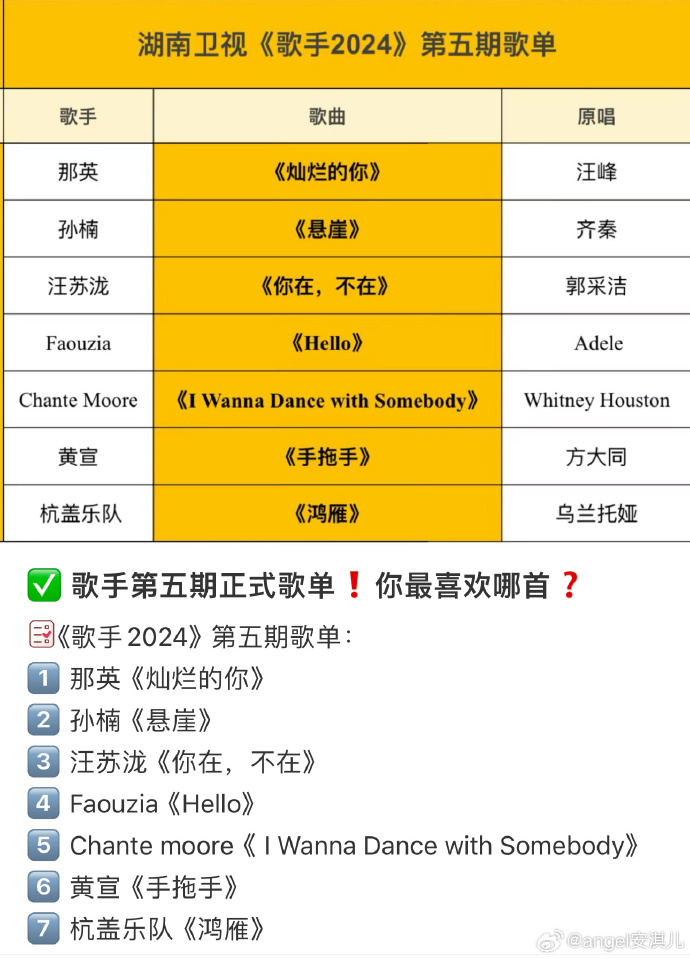 歌手2025第二期歌单大全，热门金曲一网打尽