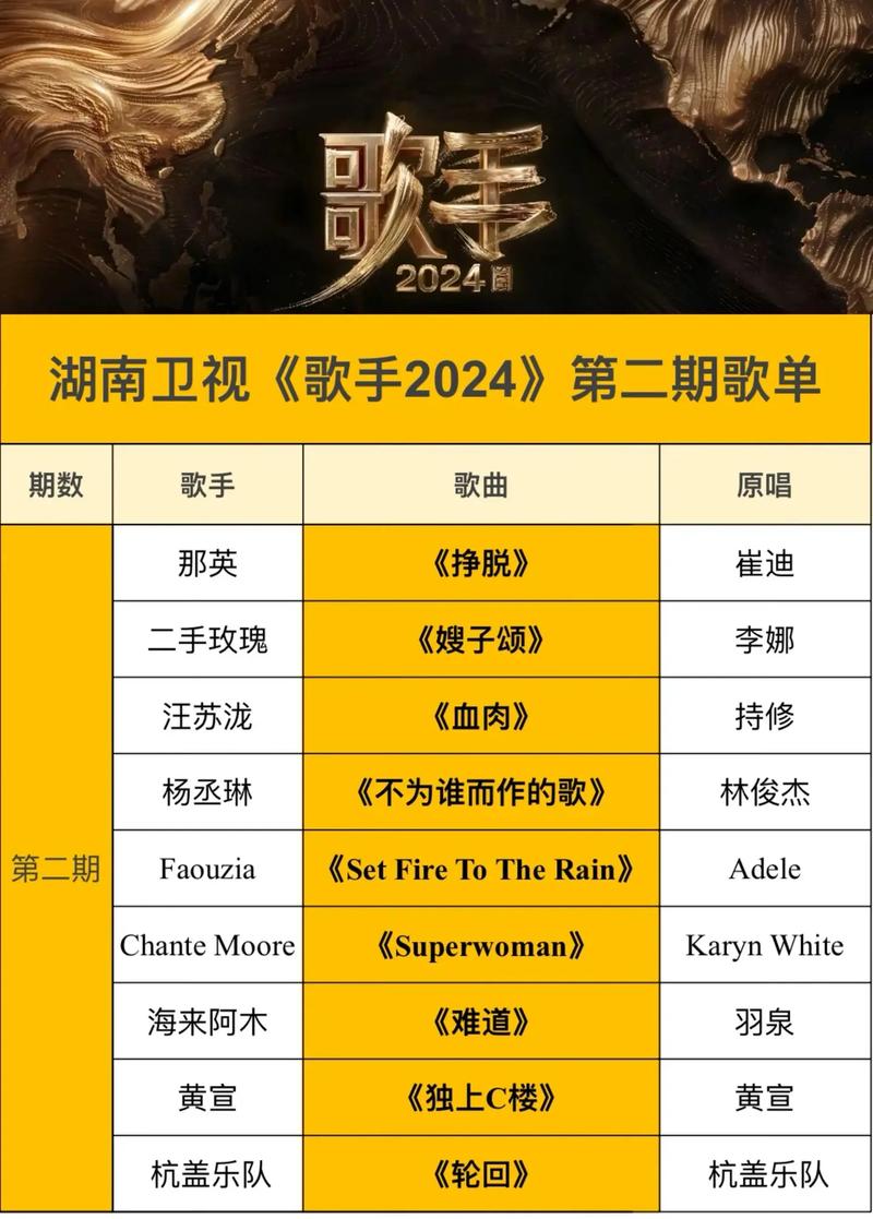 歌手2025第二期歌单大全，热门金曲一网打尽