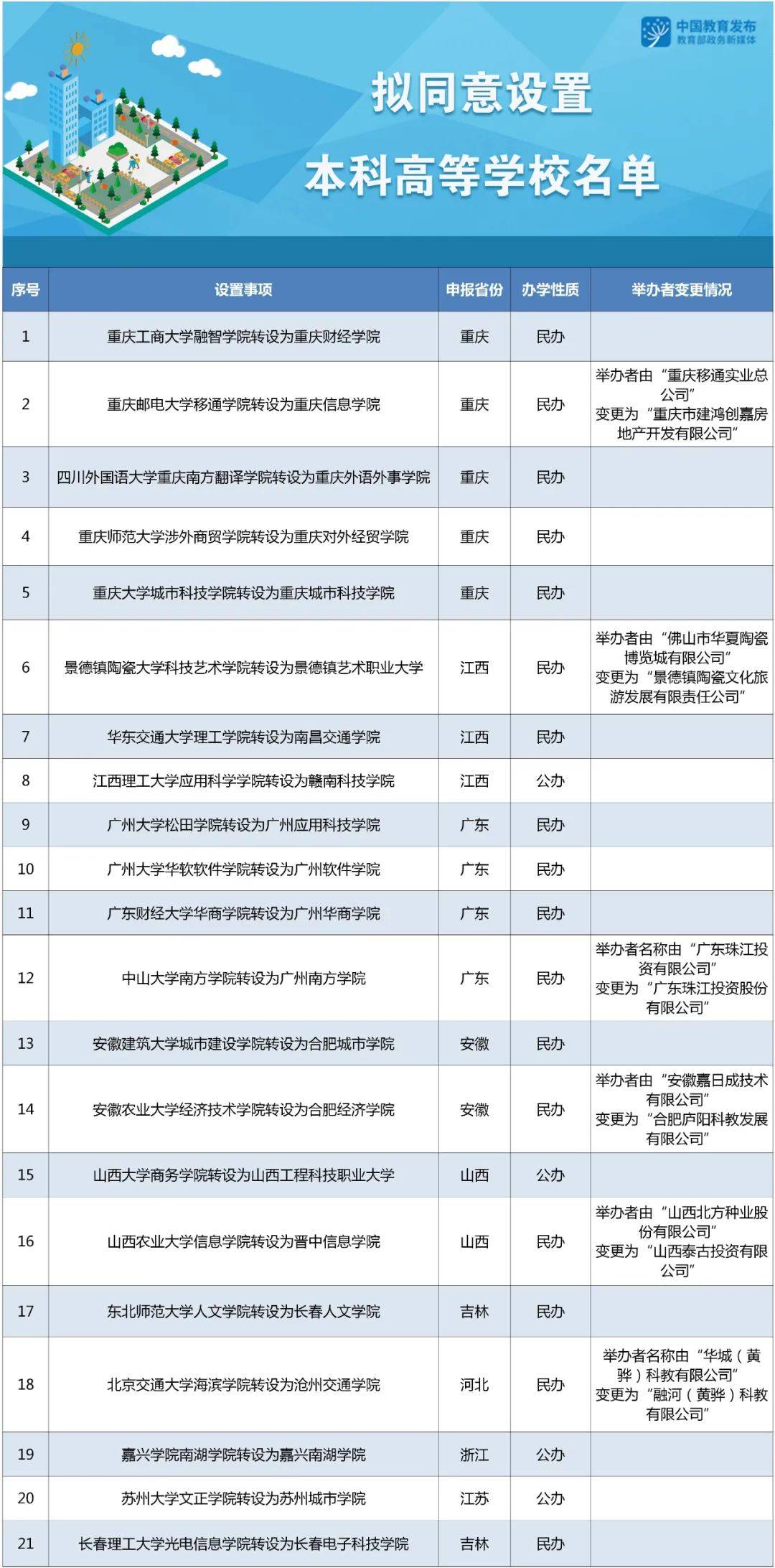 教育部设32所新大学，重塑教育格局，引领未来创新