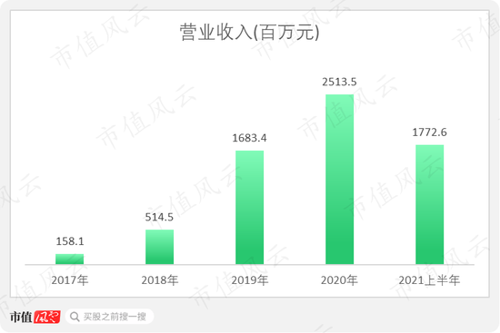 泡泡玛特市值突破三千亿的独特魅力