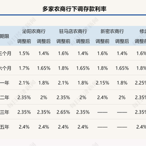 存款利率，影响你我他的金融脉搏