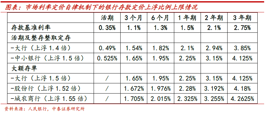 存款利率，影响你我他的金融脉搏